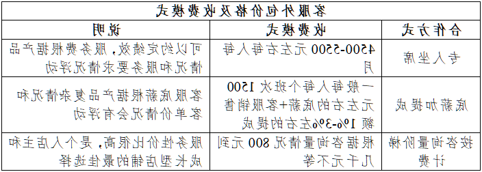 客服外包价格及收费模式说明